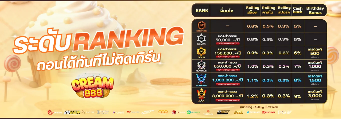 CREAM888 เว็บพนันออนไลน์ครบวงจร สล็อต บาคาร่า แทงบอล หวย จบในเว็บเดียว